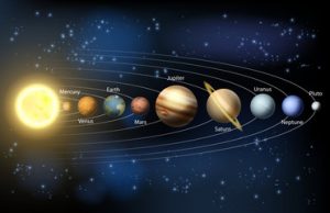 Solar System In Hindi