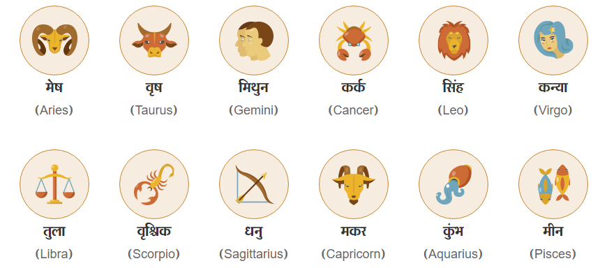 Zodiac signs in Hindi And English
