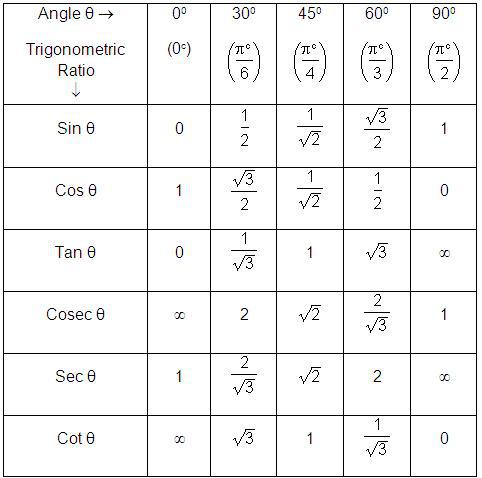 Trigonometry formula pdf in hindi