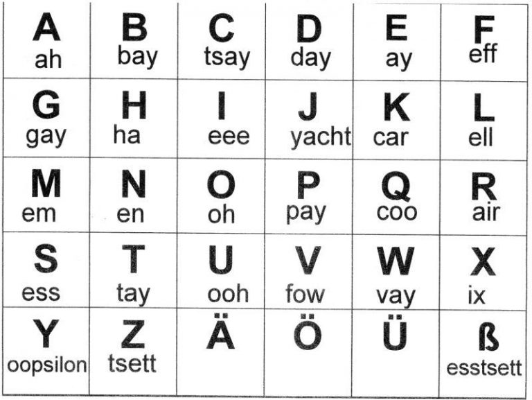German Alphabet ( Letters, Pronunciation Chart ) Learn Easily